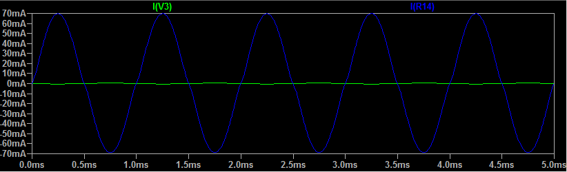 Current amp current